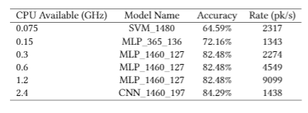 Model Allocations Image Not Found